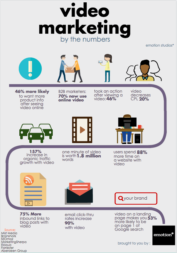 Infographic: Video Marketing By The Numbers 